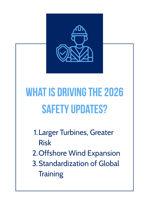 Graphic explaining key drivers behind 2026 wind turbine safety standards