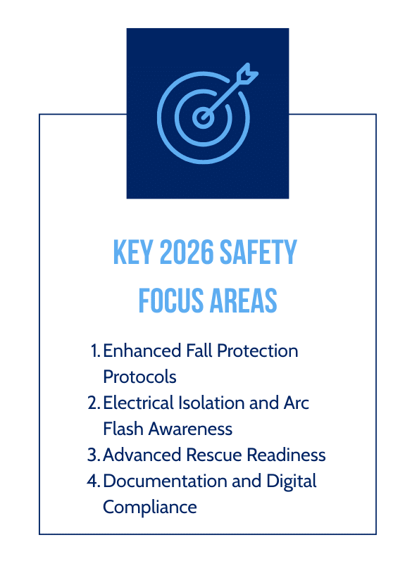 Overview of enhanced fall protection and electrical safety updates for wind technicians