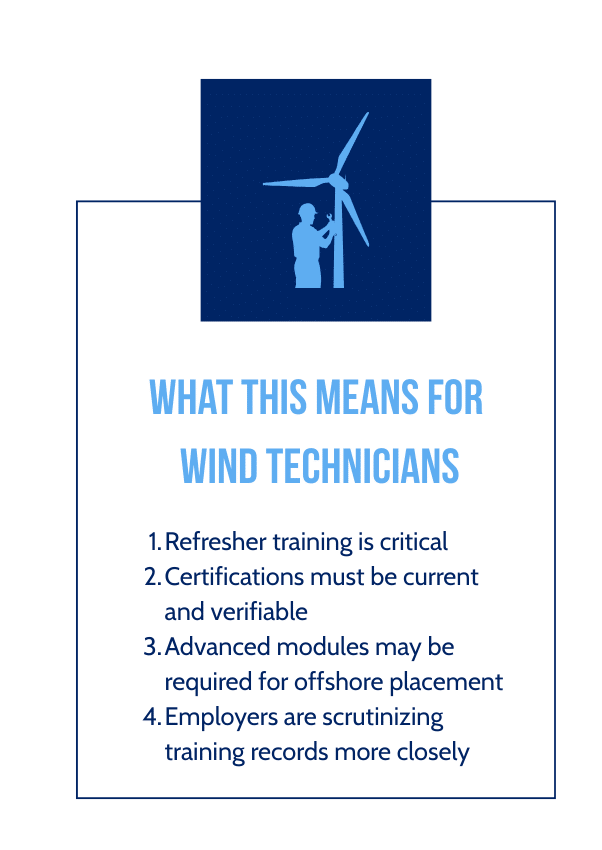 Wind technician reviewing updated safety compliance requirements